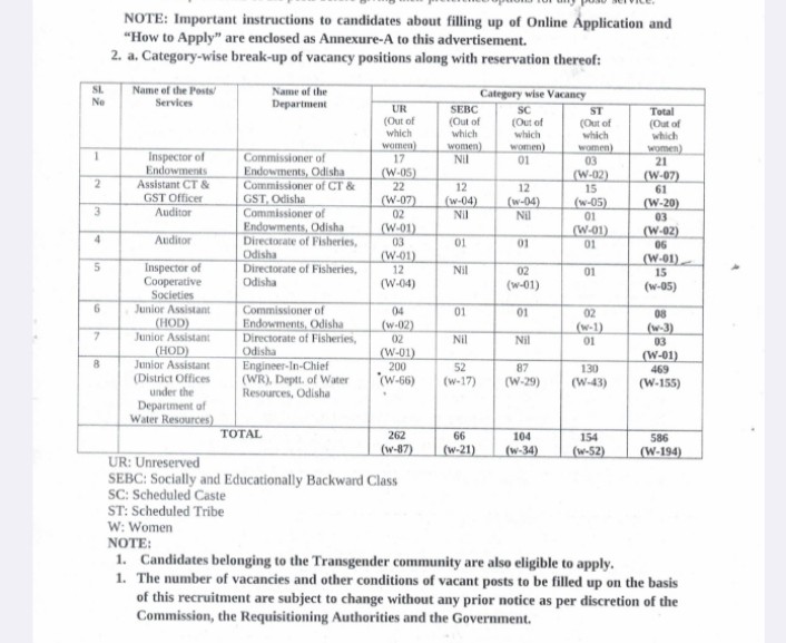 OSSC CGL NOTIFICATION OUT 2024